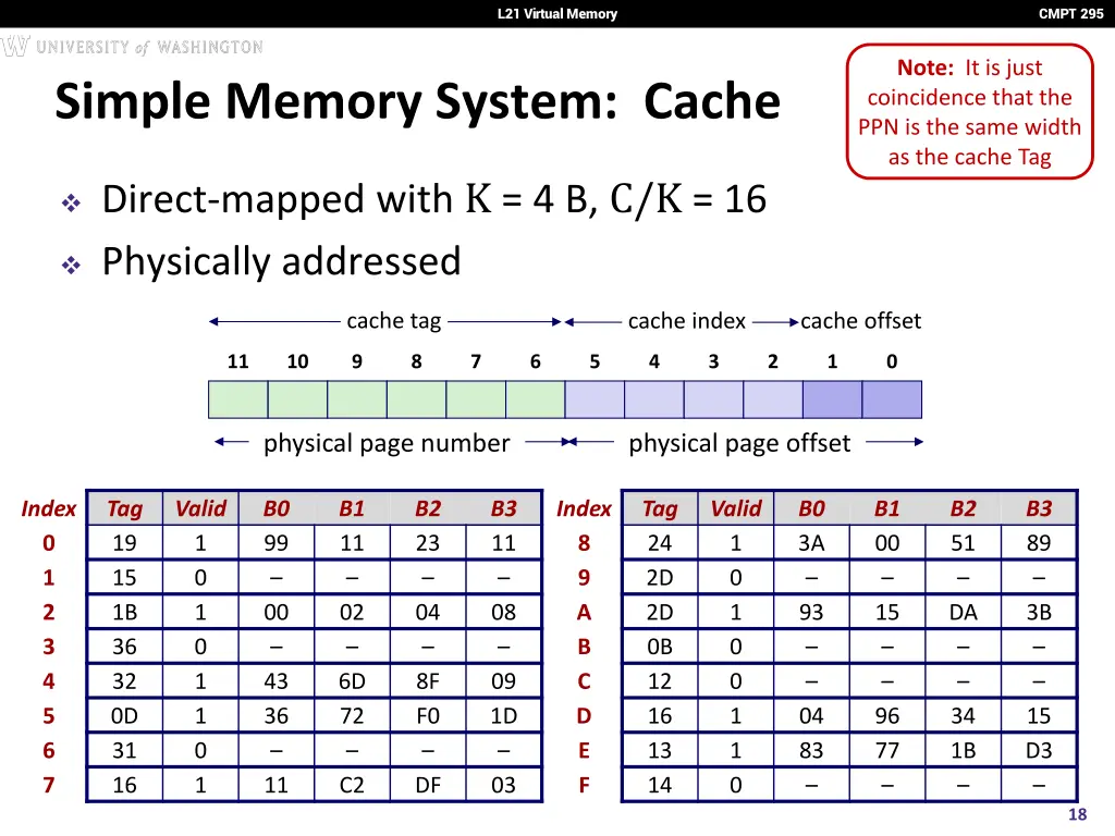 l21 virtual memory 17