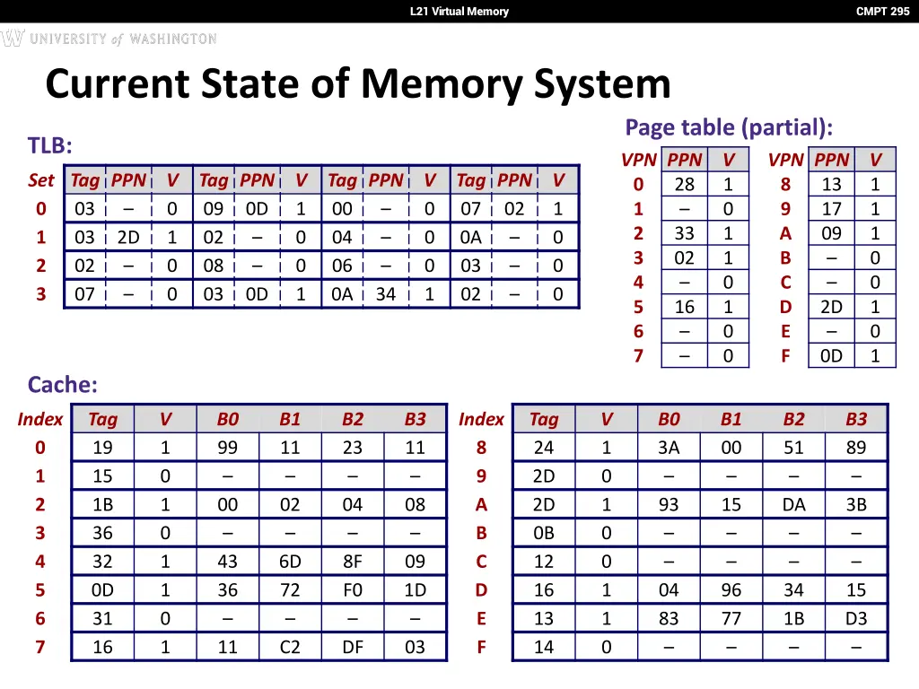 l21 virtual memory 18