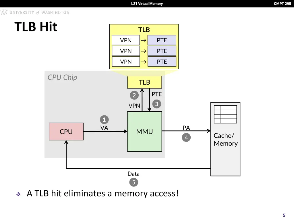 l21 virtual memory 4
