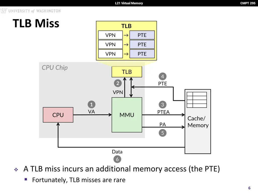 l21 virtual memory 5