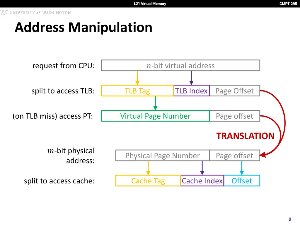 l21 virtual memory 8