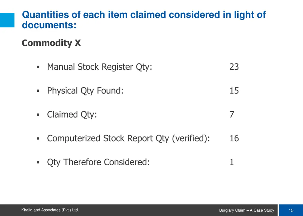 quantities of each item claimed considered