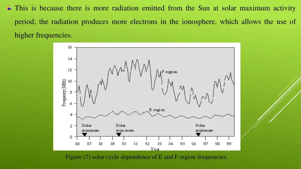 this is because there is more radiation emitted