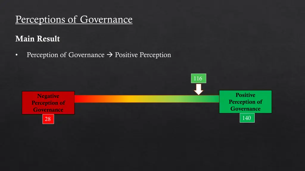 perceptions of governance 1