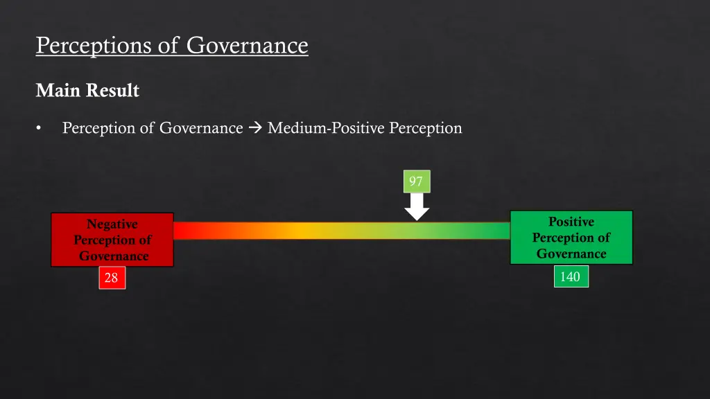perceptions of governance
