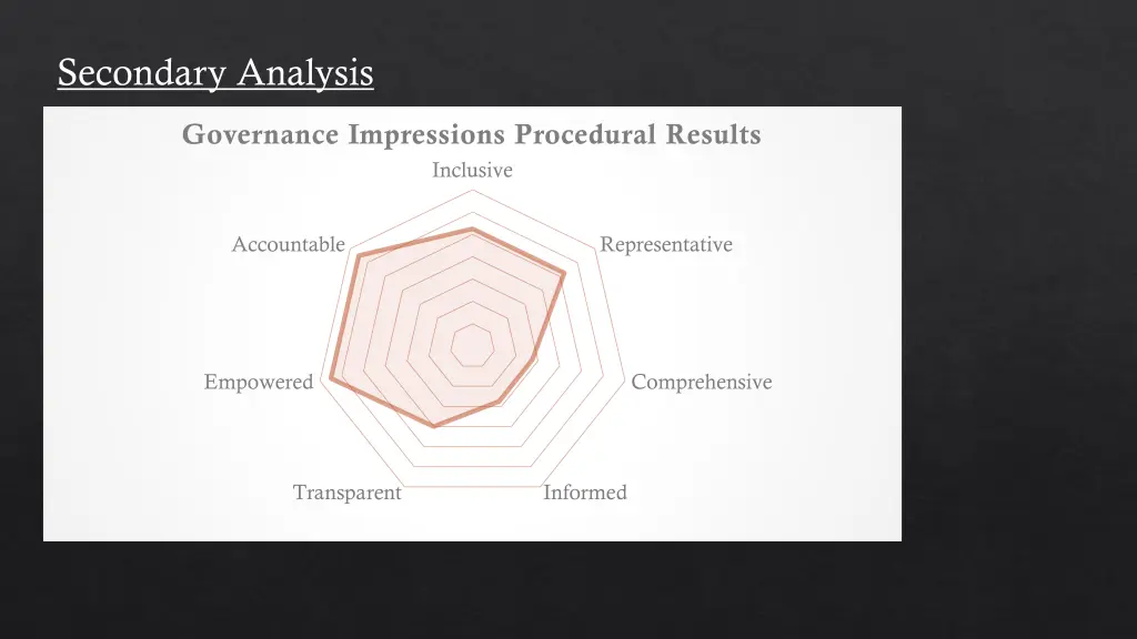 secondary analysis 1