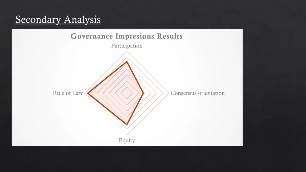 secondary analysis