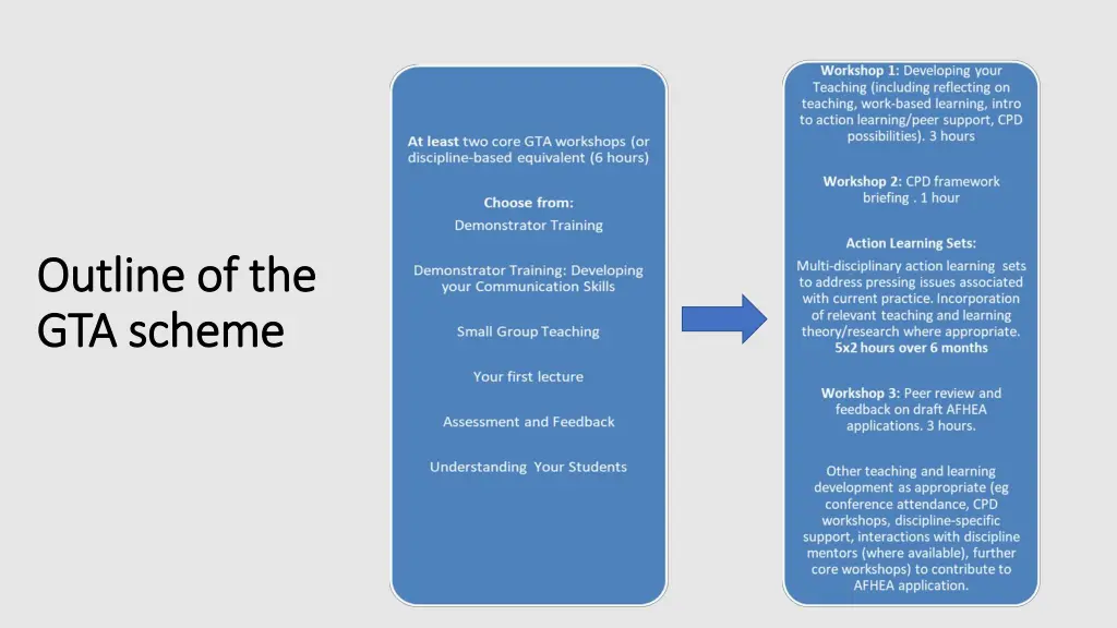 outline of the outline of the gta scheme