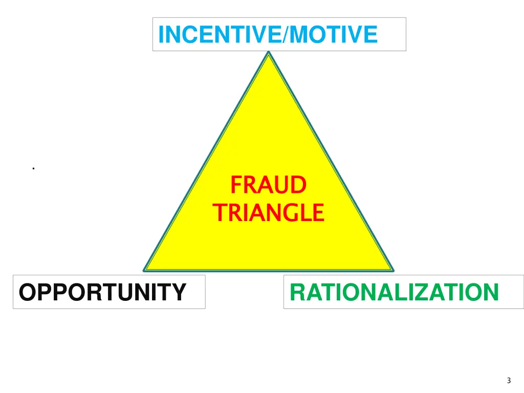incentive motive