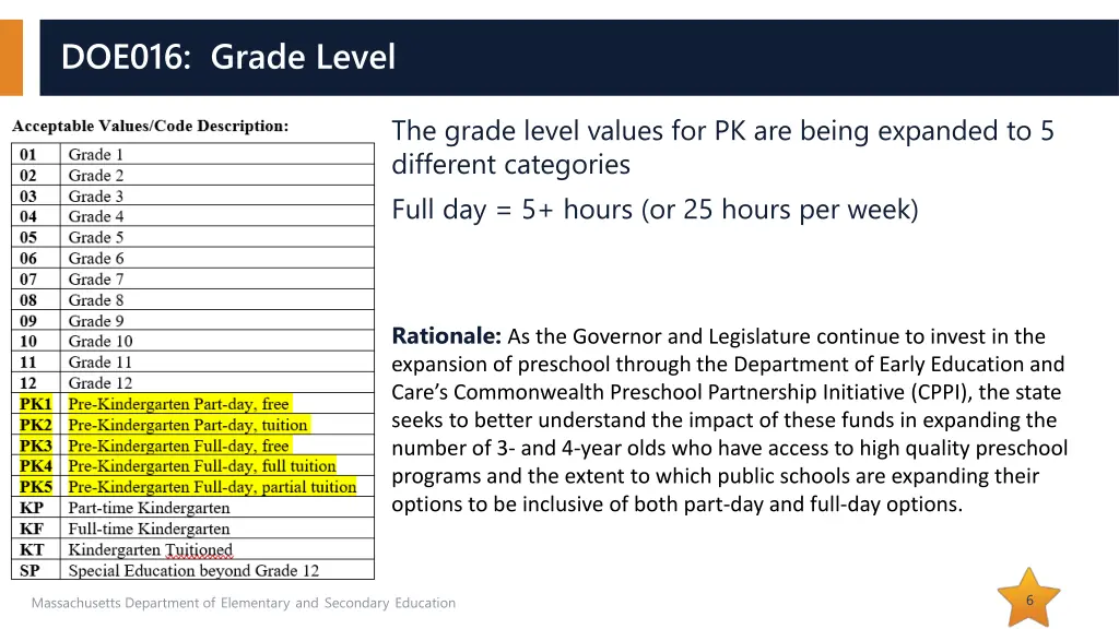 doe016 grade level