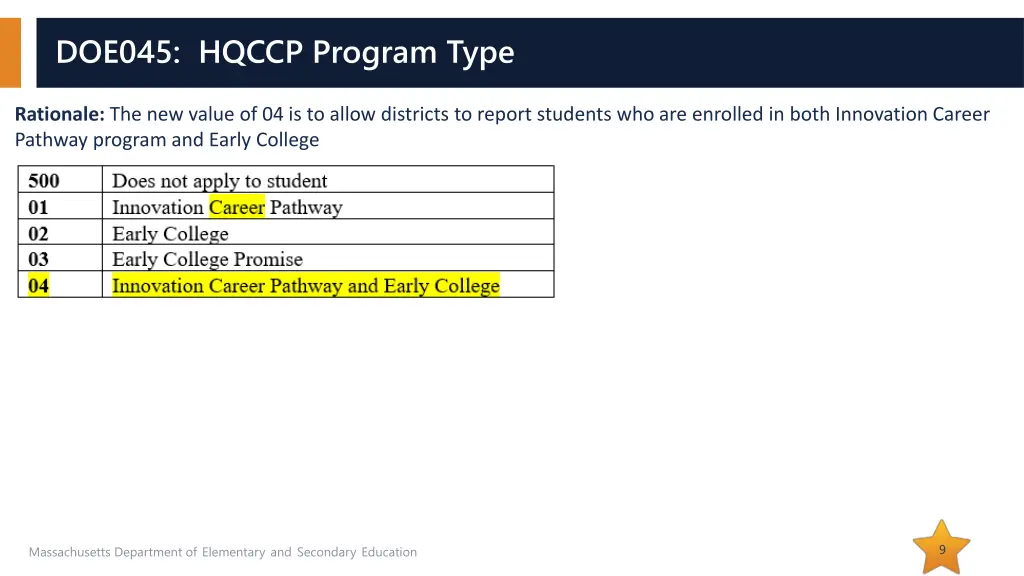 doe045 hqccp program type