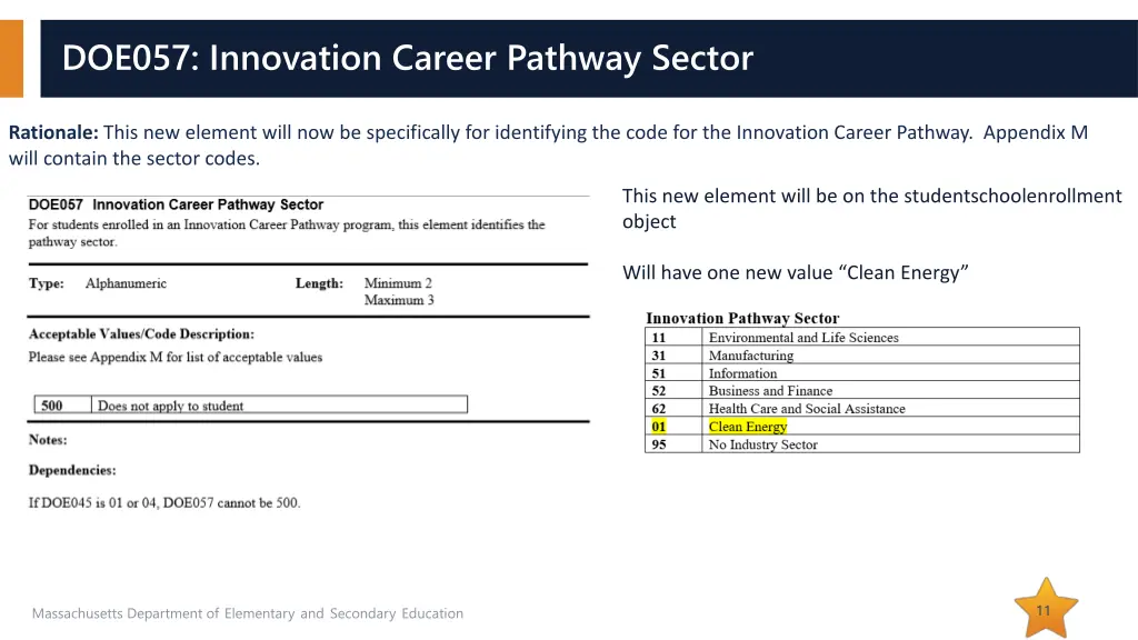 doe057 innovation career pathway sector