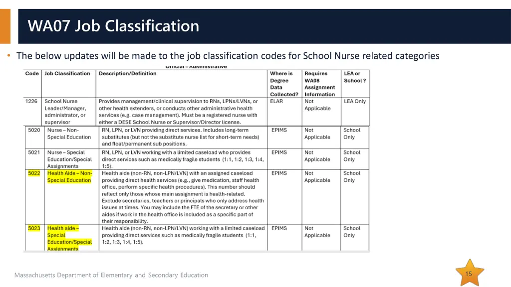 wa07 job classification