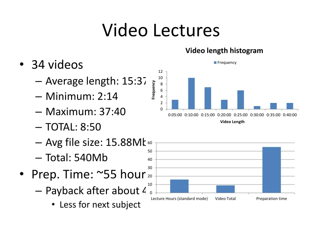 video lectures