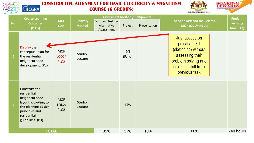 constructive alignment for basic electricity 1
