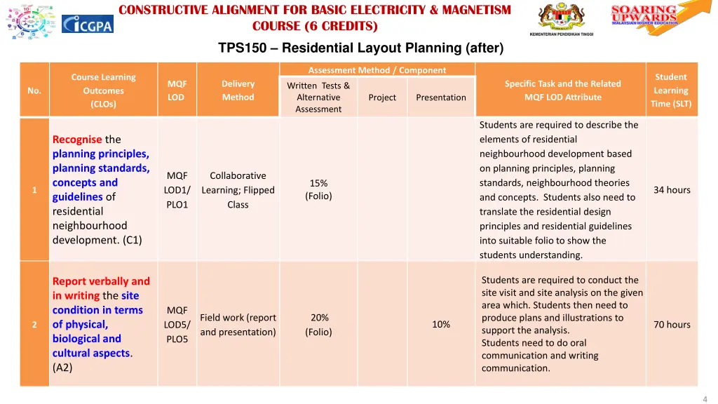 constructive alignment for basic electricity 2
