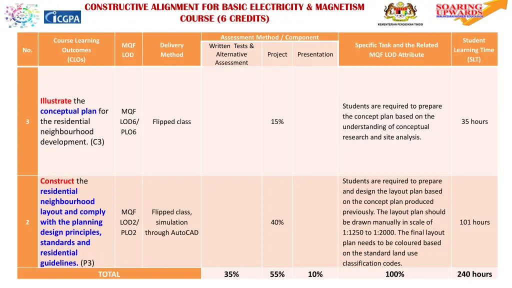 constructive alignment for basic electricity 3