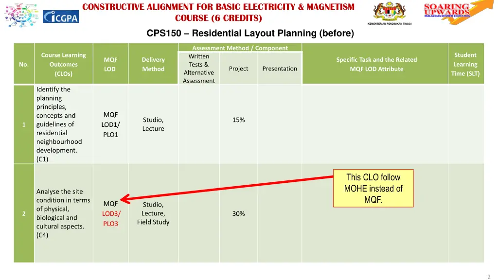 constructive alignment for basic electricity
