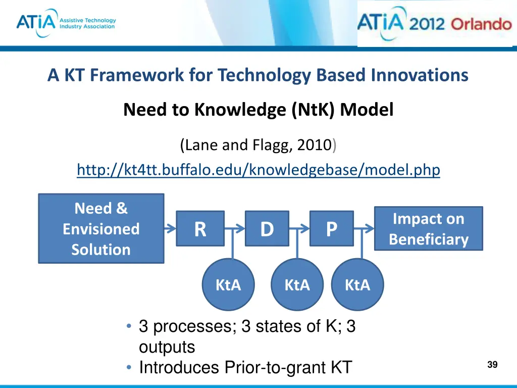 a kt framework for technology based innovations