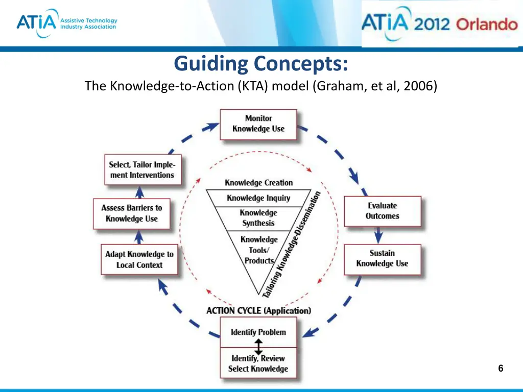 guiding concepts the knowledge to action