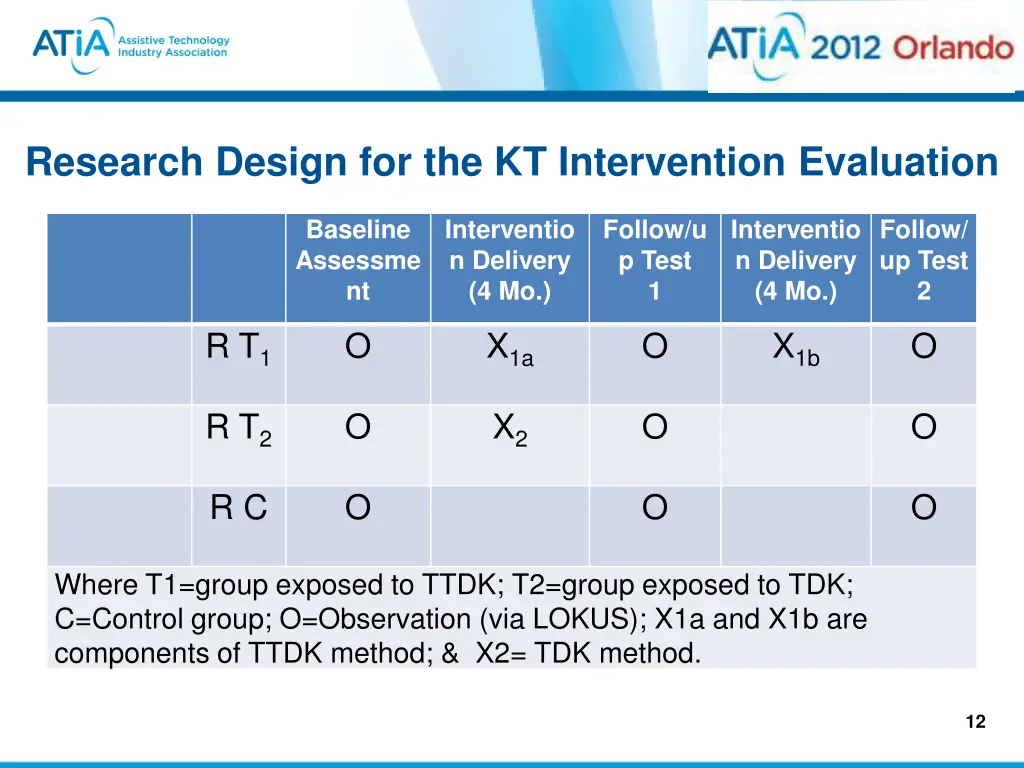 research design for the kt intervention evaluation