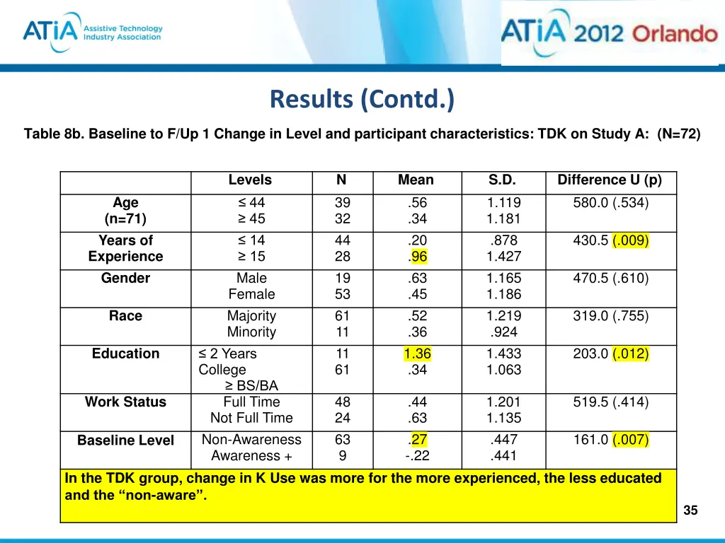 results contd 1