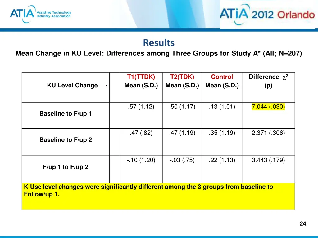 results