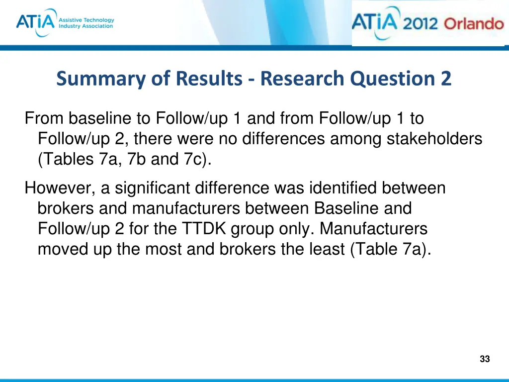 summary of results research question 2