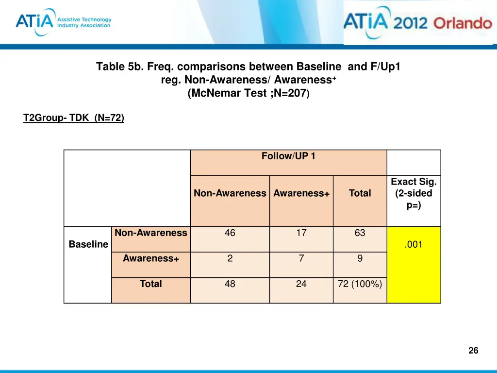 table 5b freq comparisons between baseline