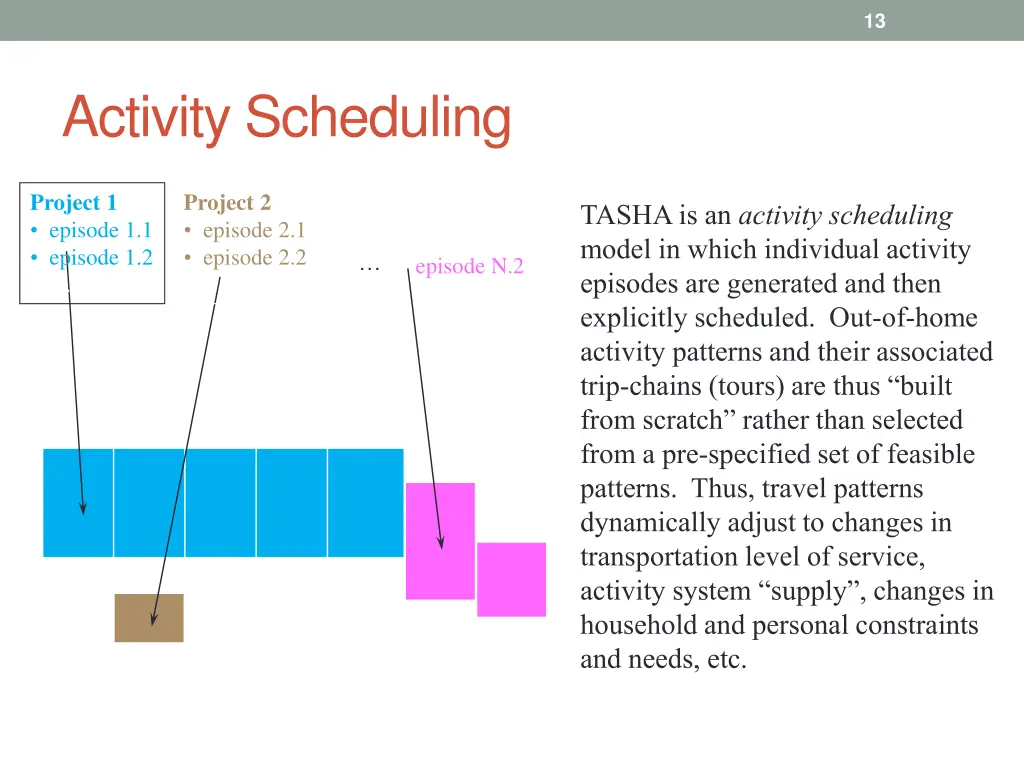 slide13