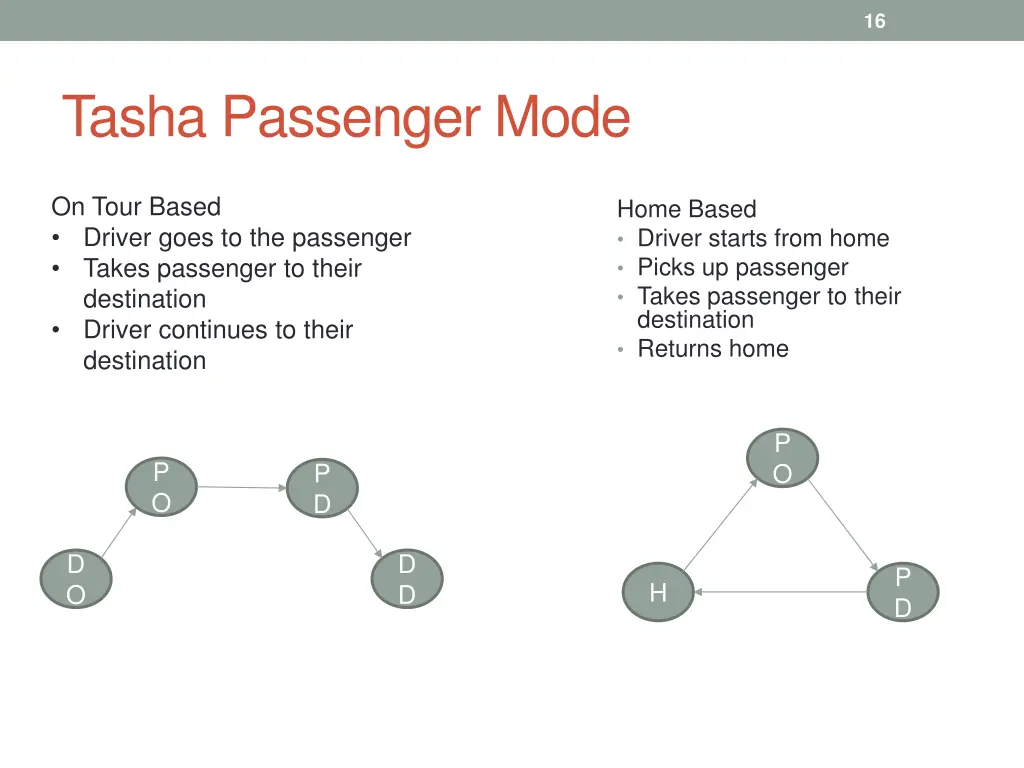slide16