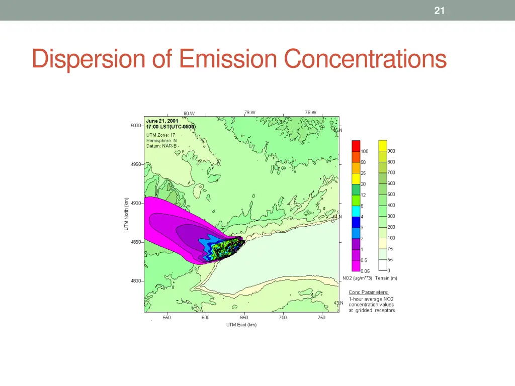 slide21