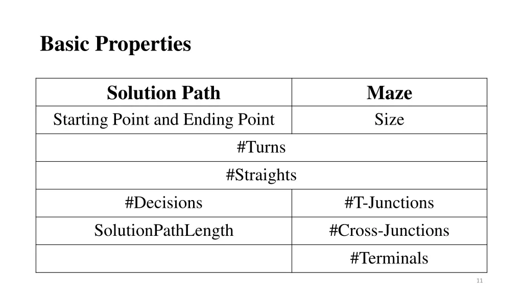 basic properties