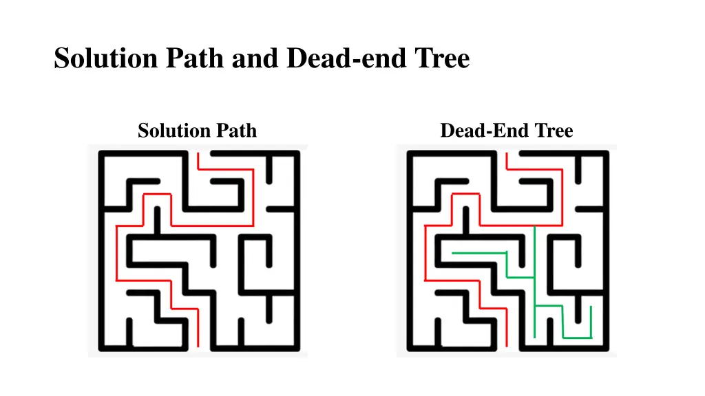 solution path and dead end tree