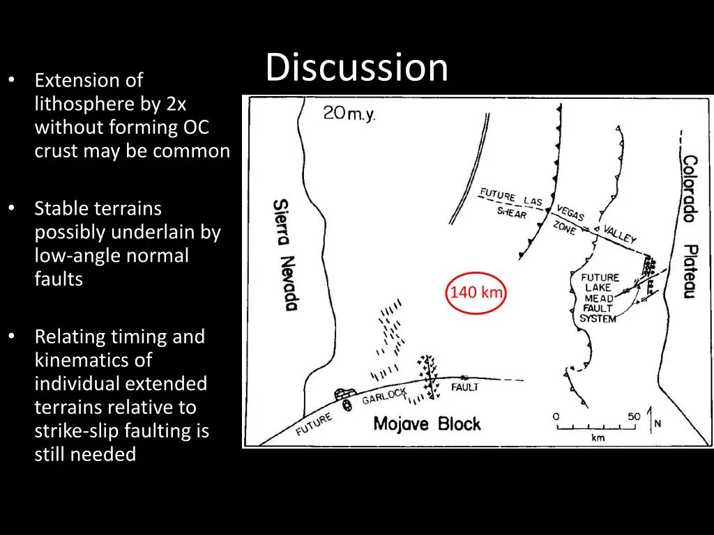 discussion 1