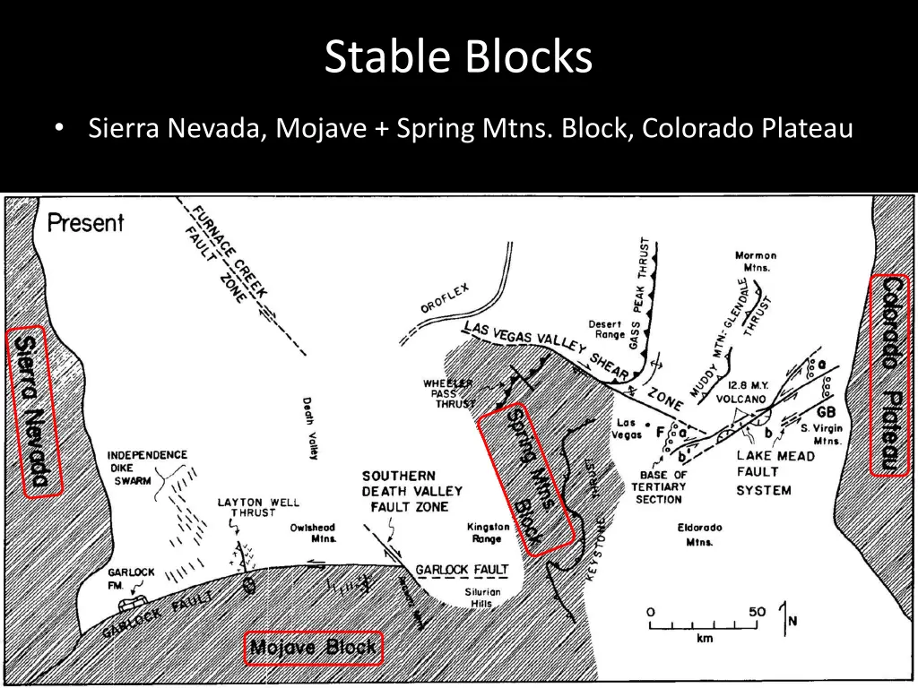 stable blocks