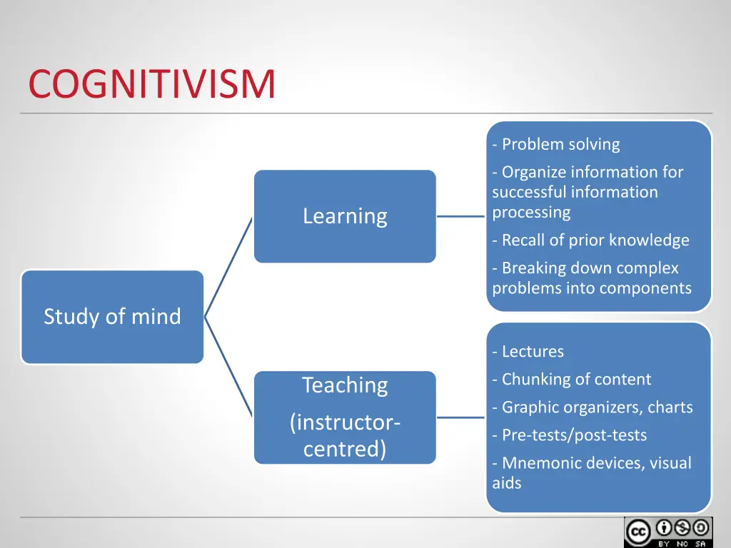 cognitivism