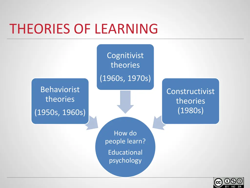 theories of learning 1