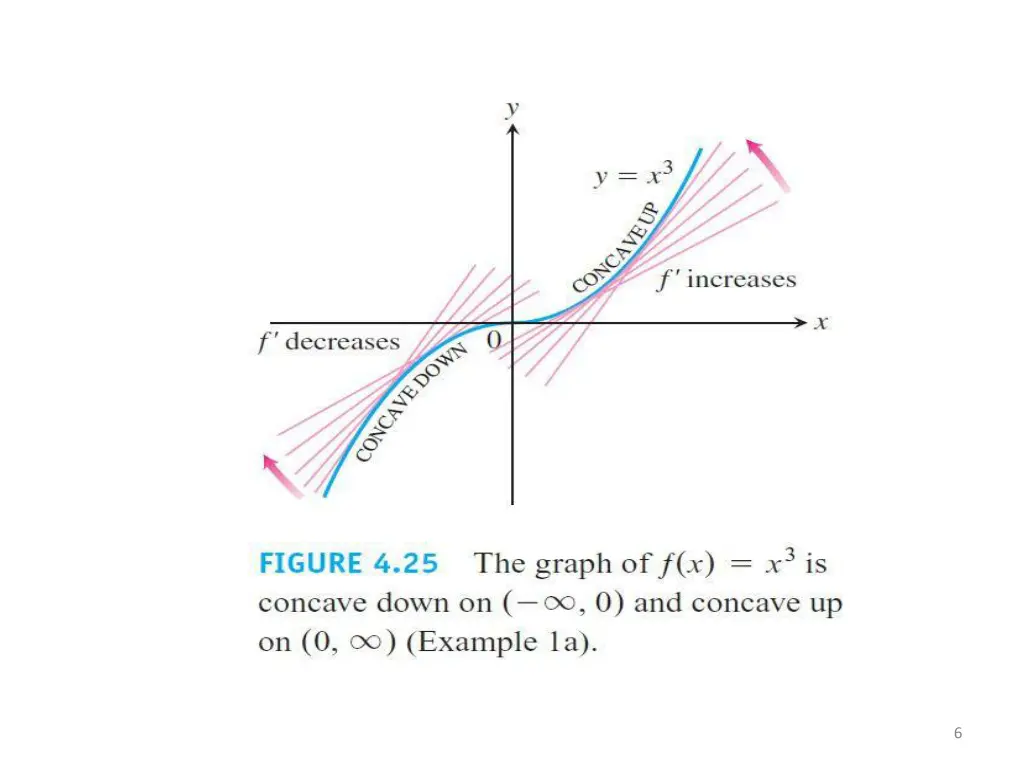 slide6