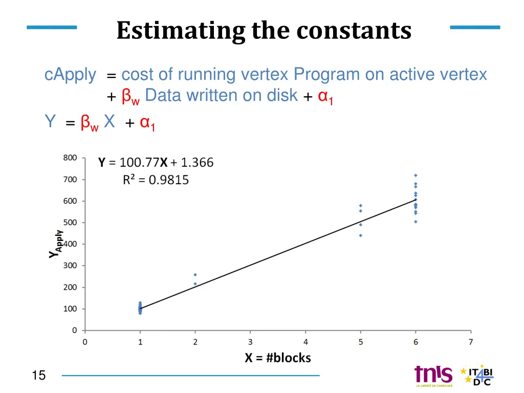 estimating the constants