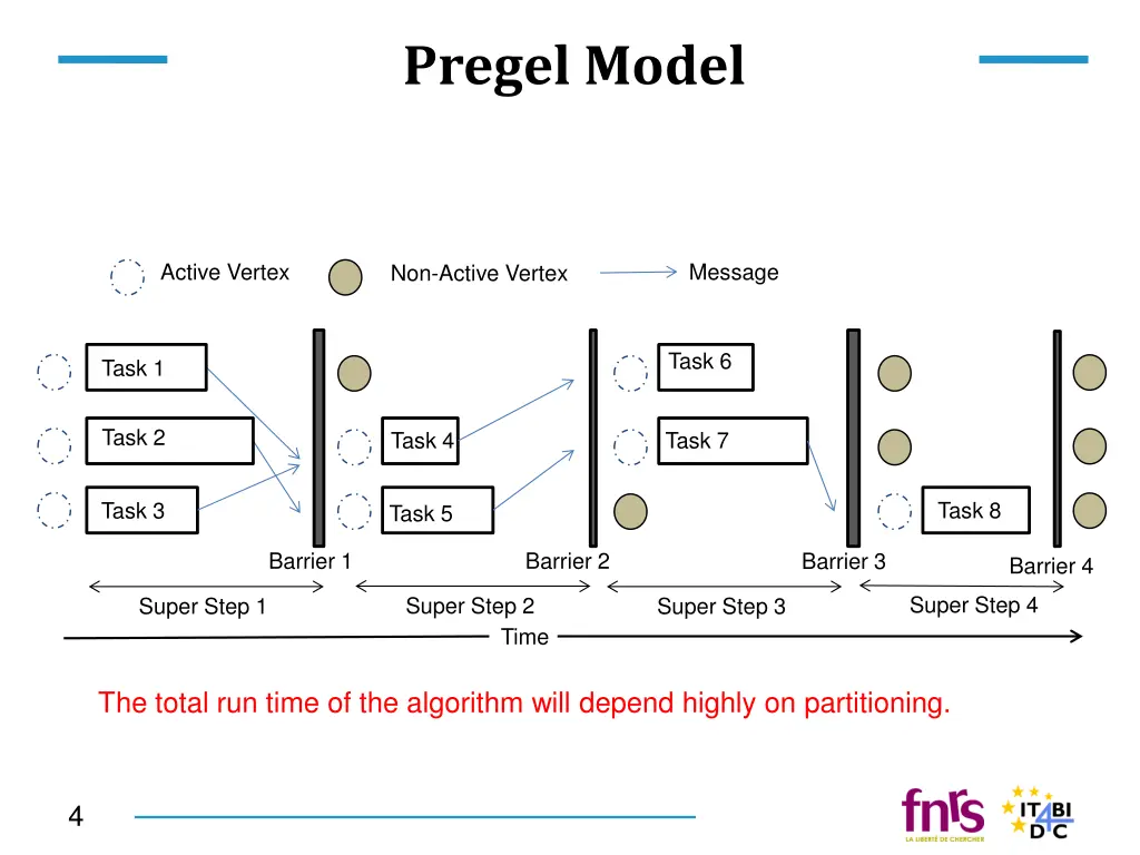 pregel model 1