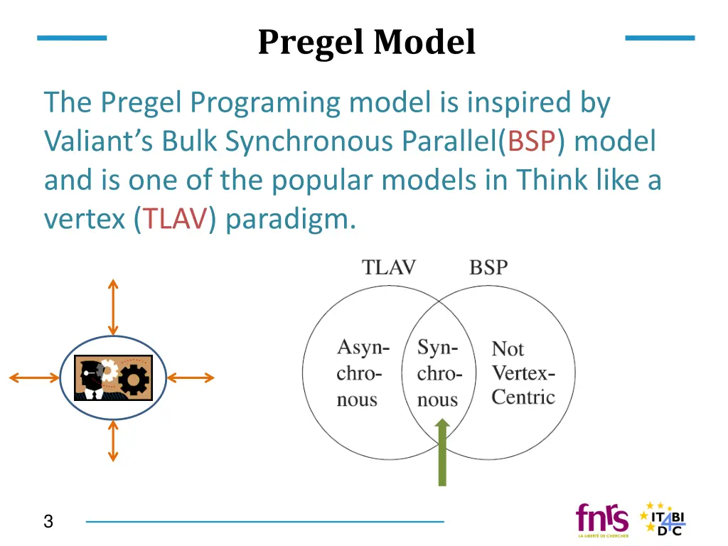 pregel model