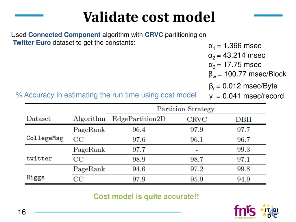 validate cost model