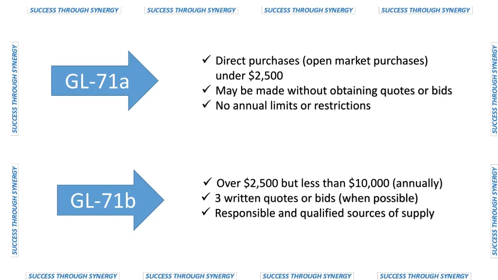 direct purchases open market purchases under