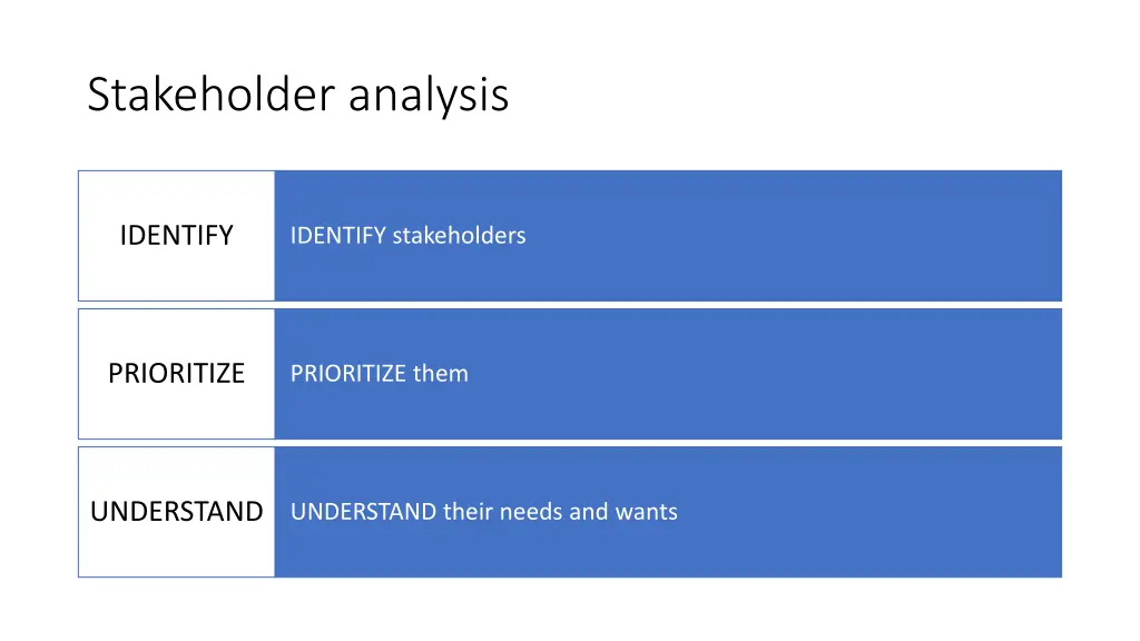 stakeholder analysis