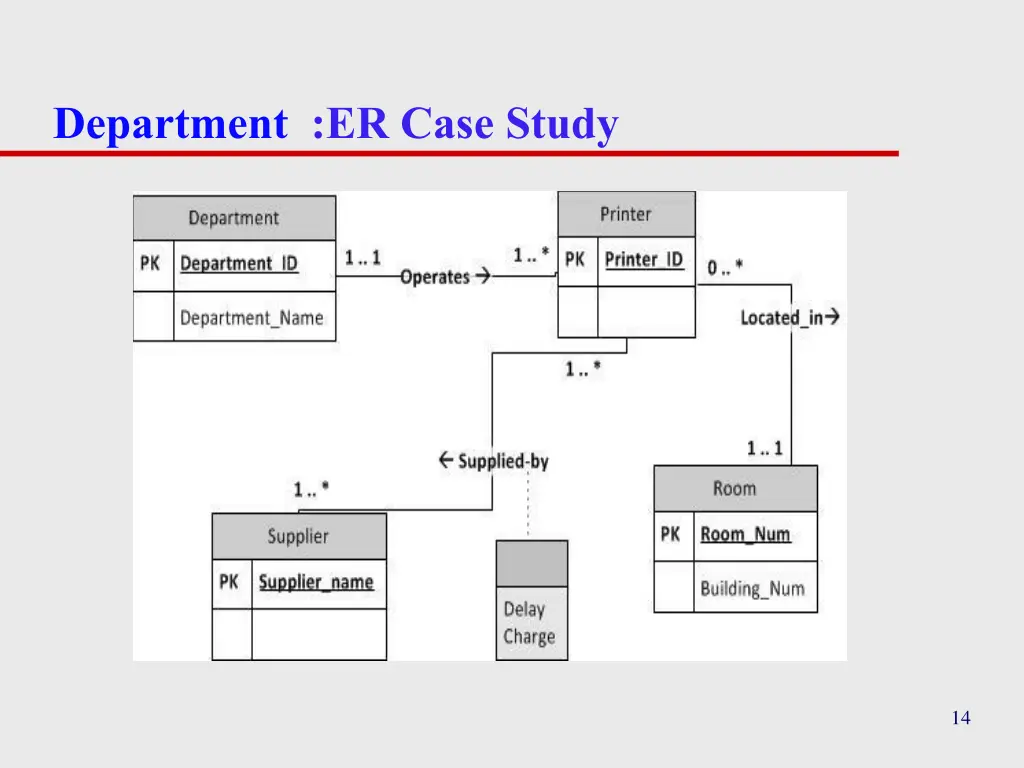 department er case study 1