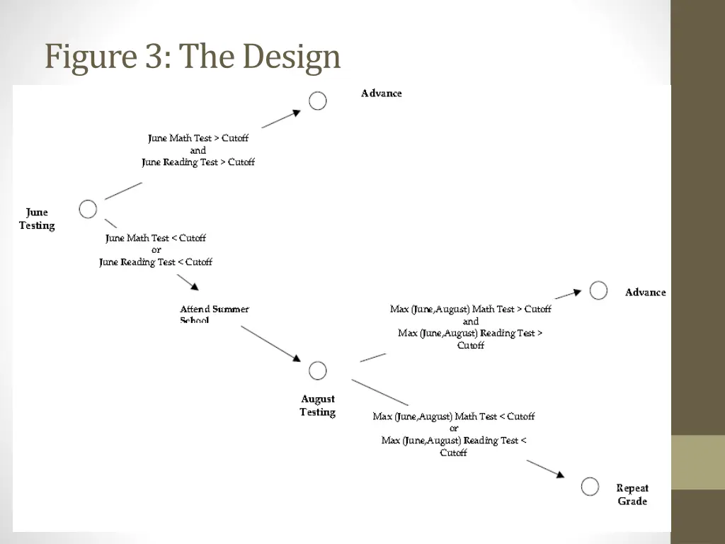 figure 3 the design