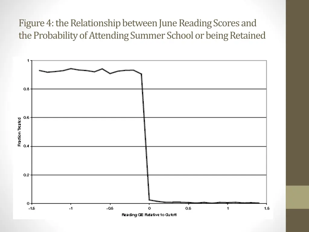 figure 4 the relationship between june reading
