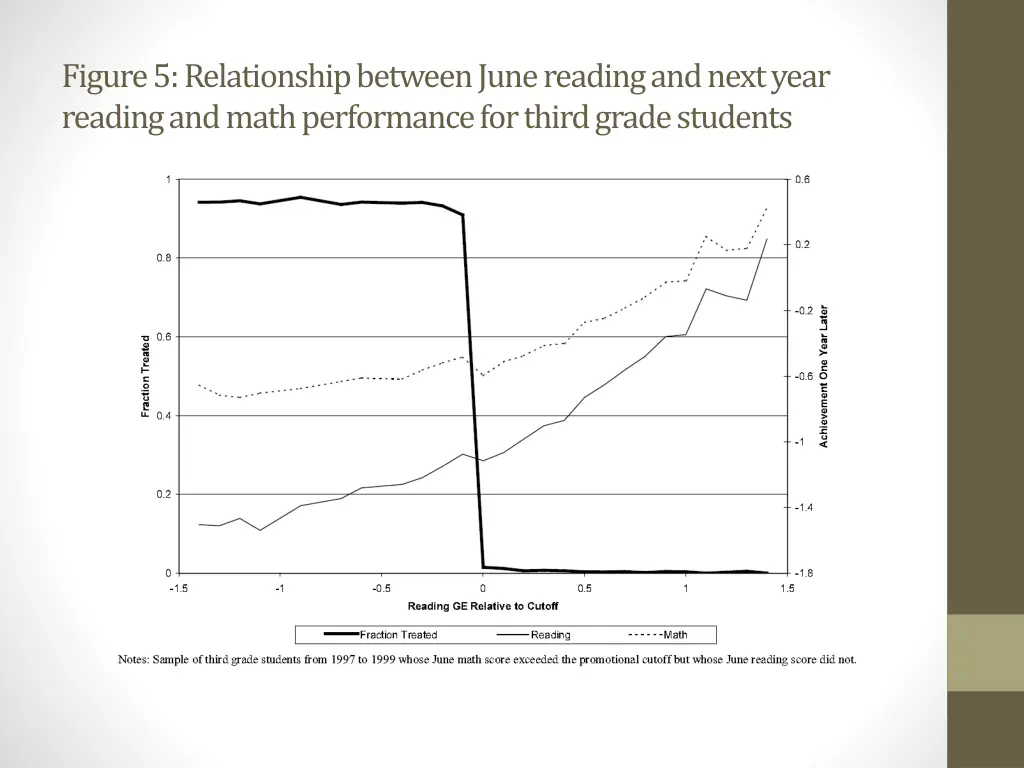 figure 5 relationship between june reading