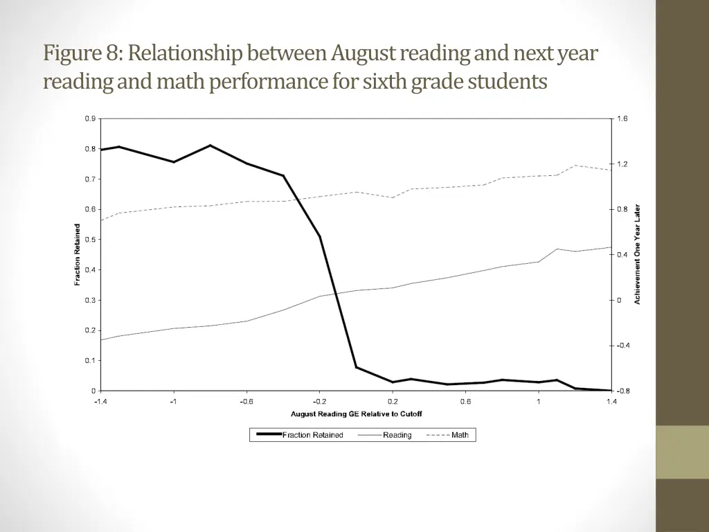 figure 8 relationship between august reading